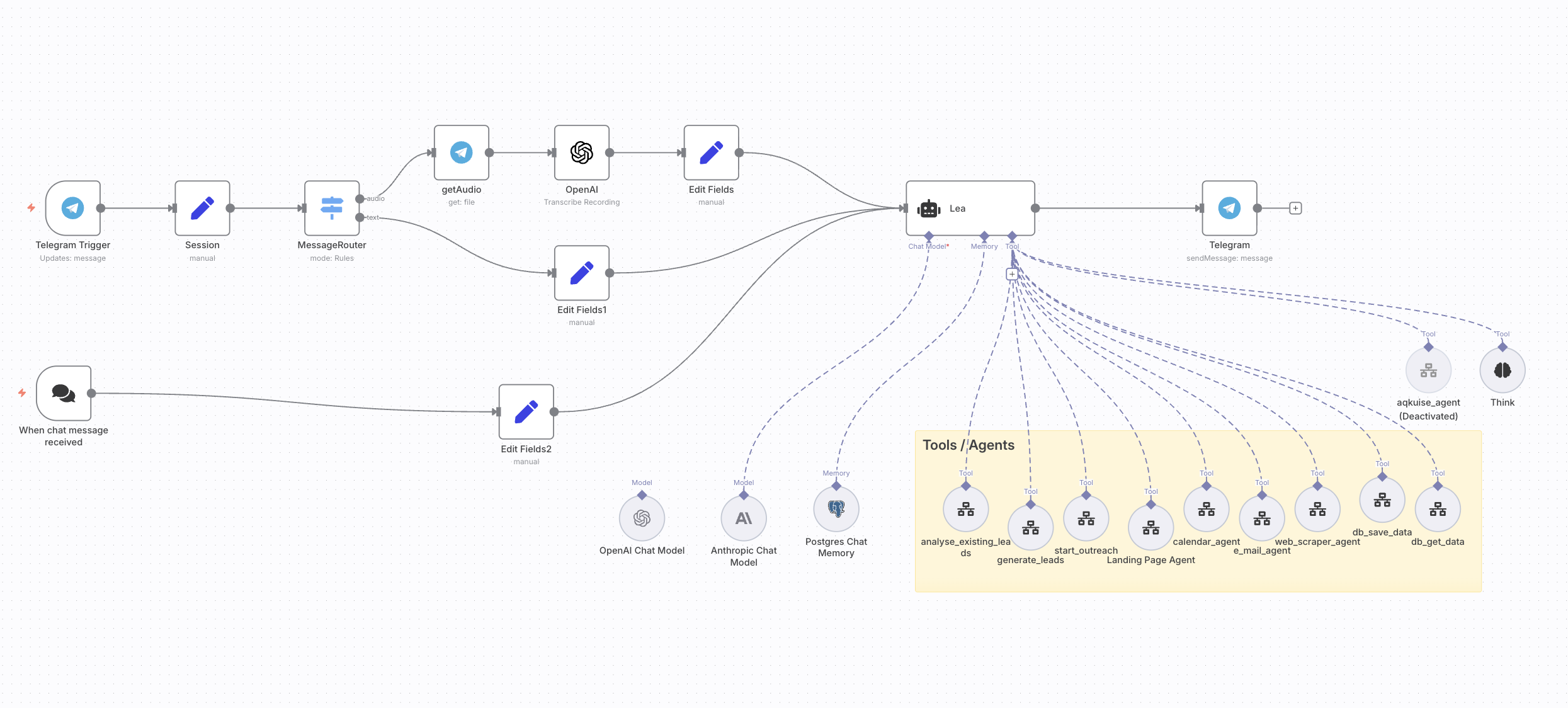 Lea's n8n Workflow